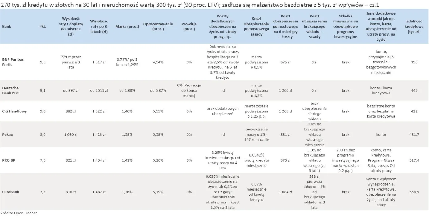 349229-ranking-kredytow-w-programie-rodzina-na-swoim-ltv90-cz-1.jpg