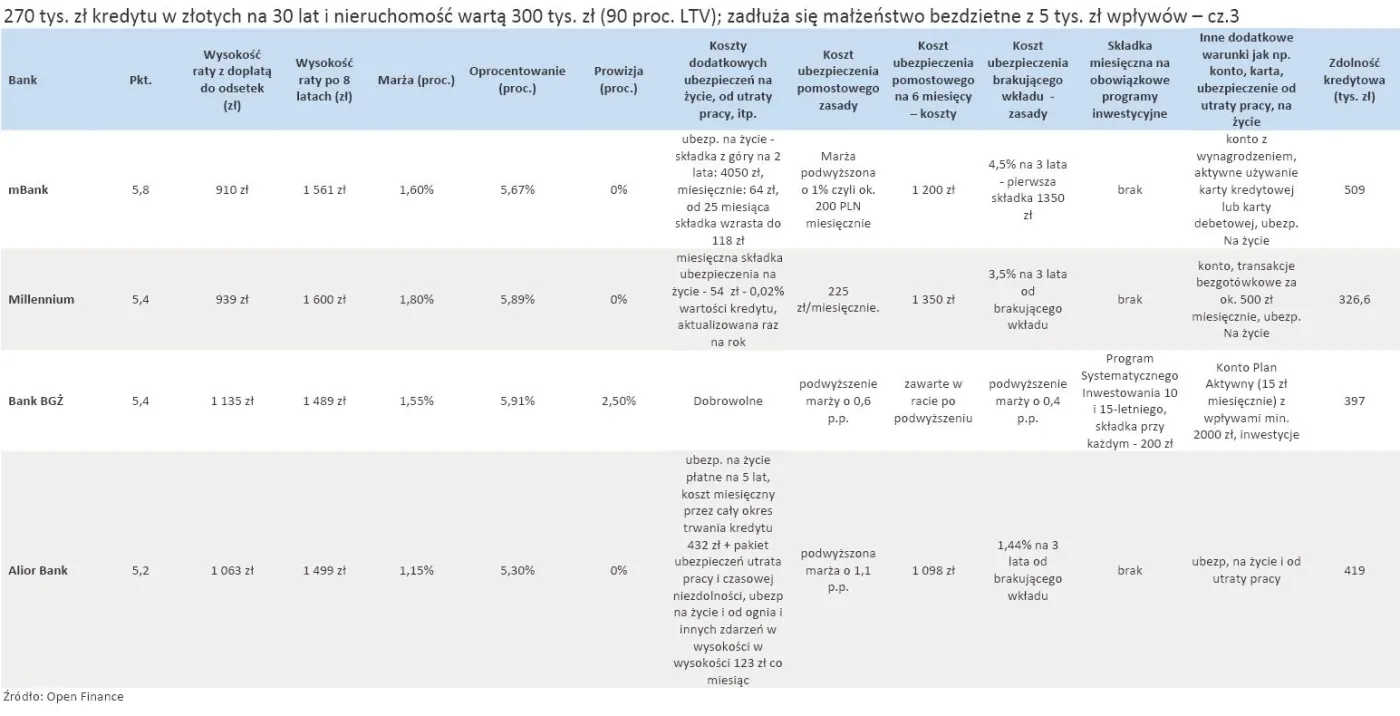 349243-ranking-kredytow-w-programie-rodzina-na-swoim-ltv90-cz-3.jpg