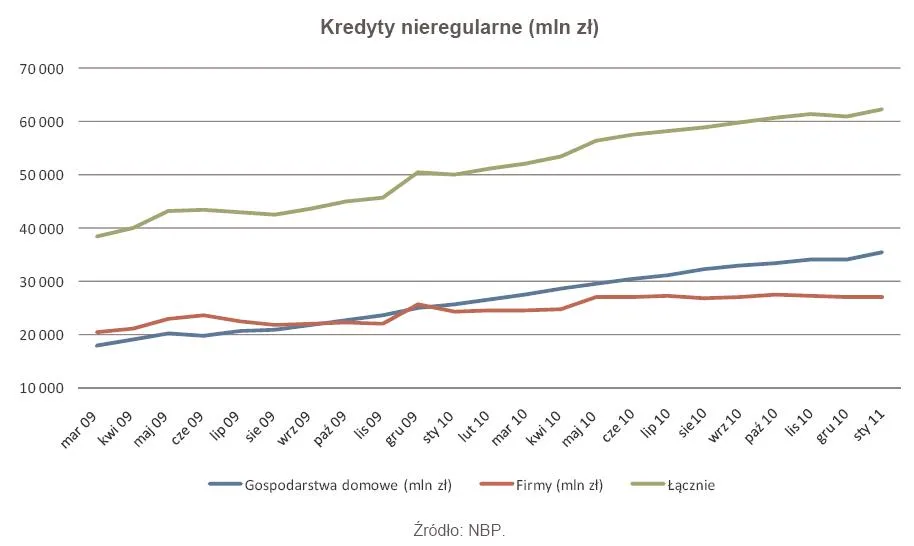 352039-kredyty-nieregularne.jpg
