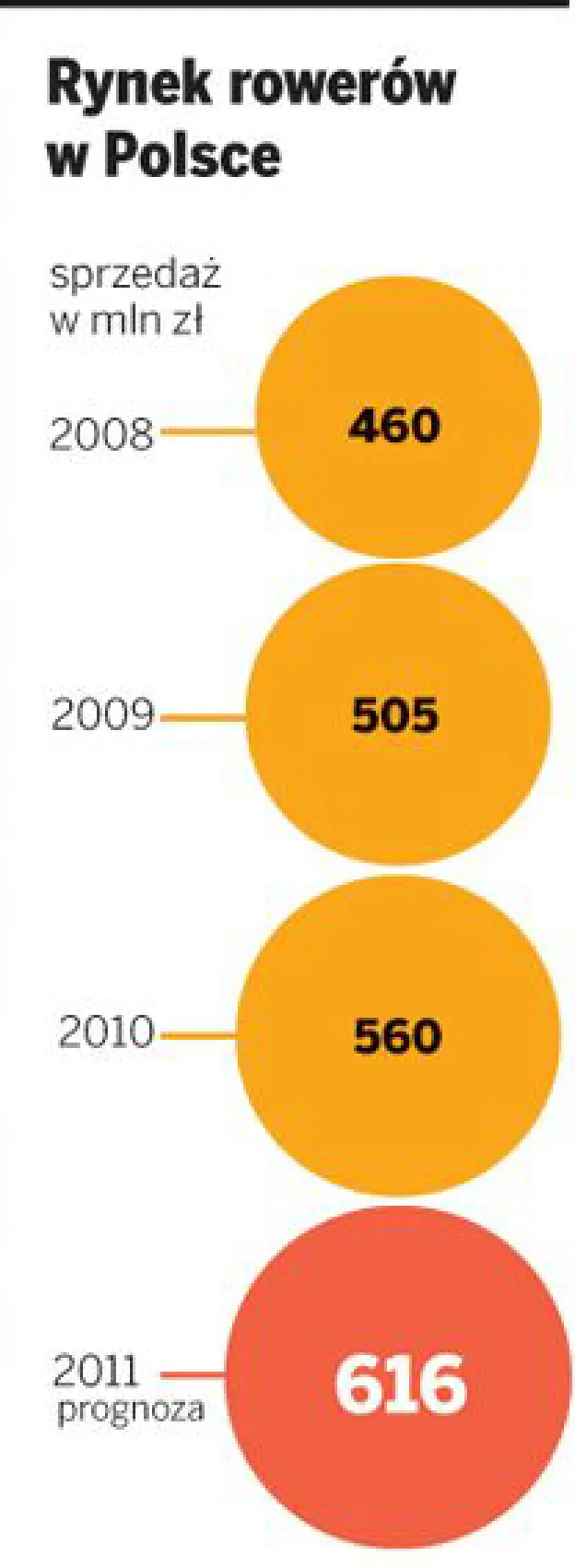 387960-rynek-rowerow-w-polsce.jpg