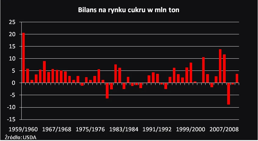 412566-bilans-na-rynku-cukru.png