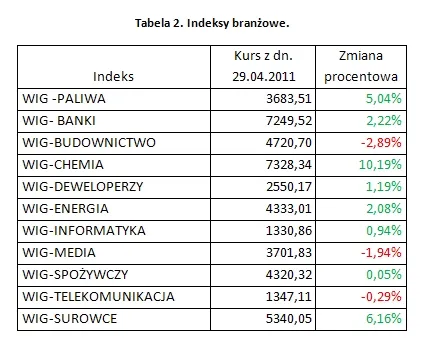 424250-indeksy-branzowe-gpw.jpg