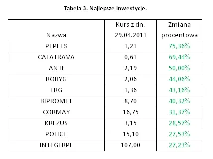 424275-najlepsze-inwestycje.jpg