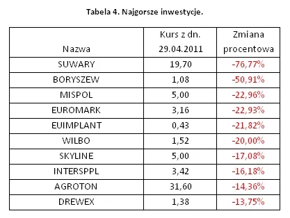 424288-najgorsze-inwestycje.jpg