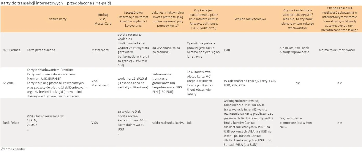 453468-karty-do-transakcji-internetowych-przedplacone-pre-paid.jpg