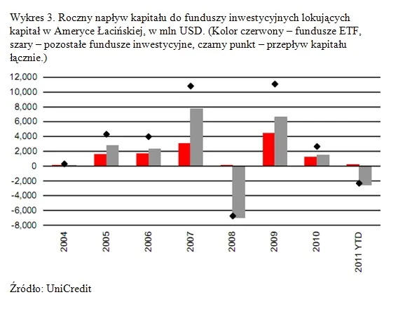 462545-roczny-naplyw-kapitalu.jpg
