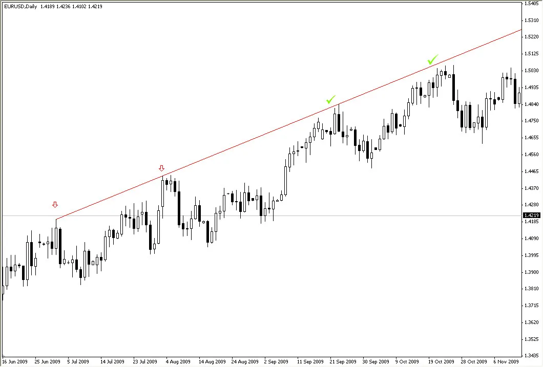 500706-eurusd-trendline-rys2.jpg