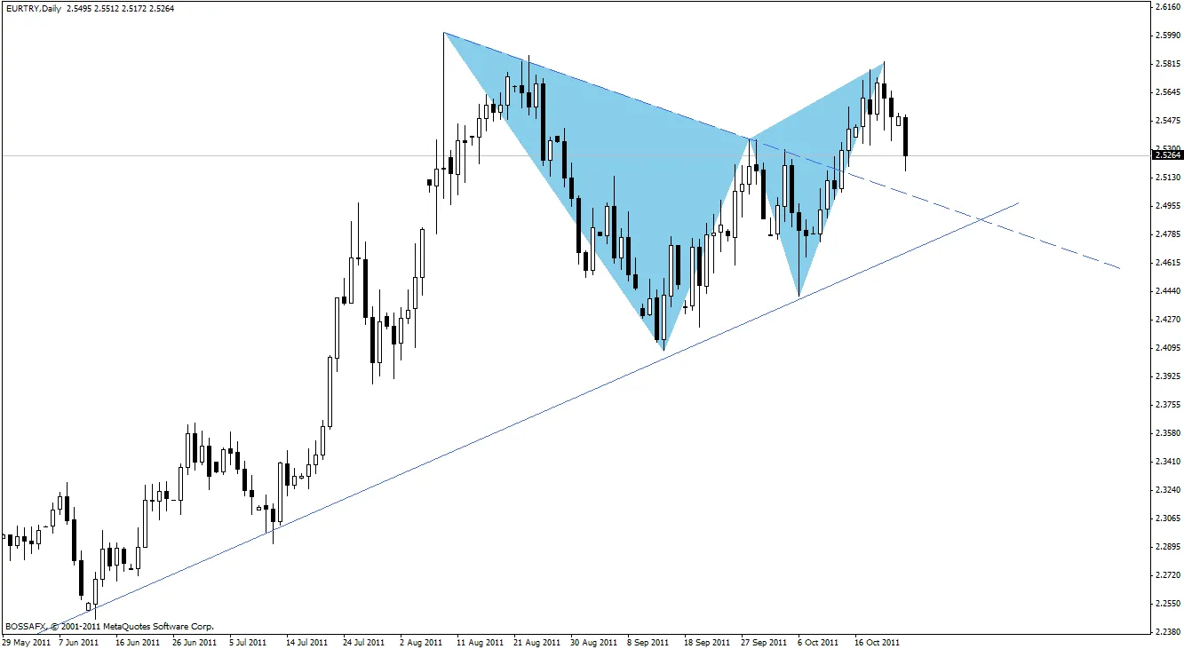 635923-eurtry-d1-bearish-bat.gif