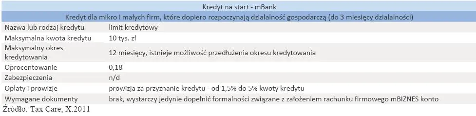 645897-kredyt-na-start-mbank.jpg