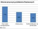 Przykazania dłużnika, czyli jak wydostać się z pętli zobowiązań