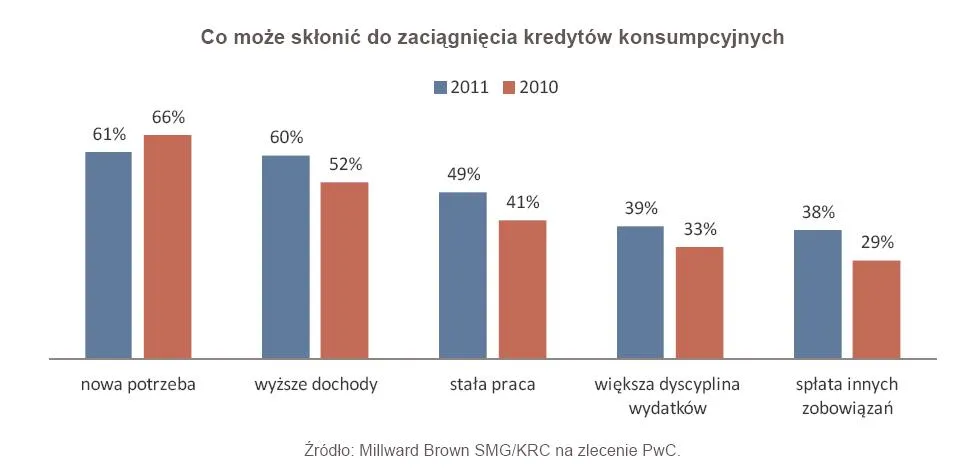 Nie daj się kredytom na świąteczne pokusy