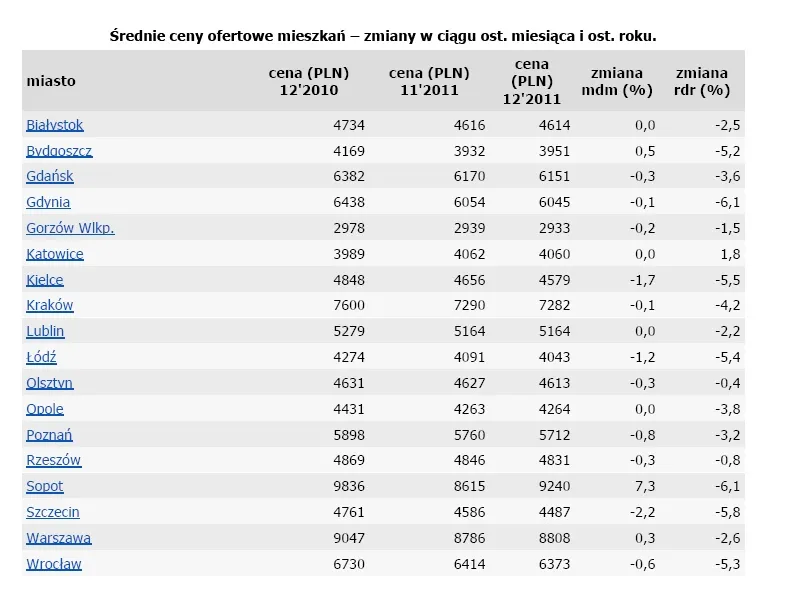 707366-srednie-ceny-ofertowe.jpg