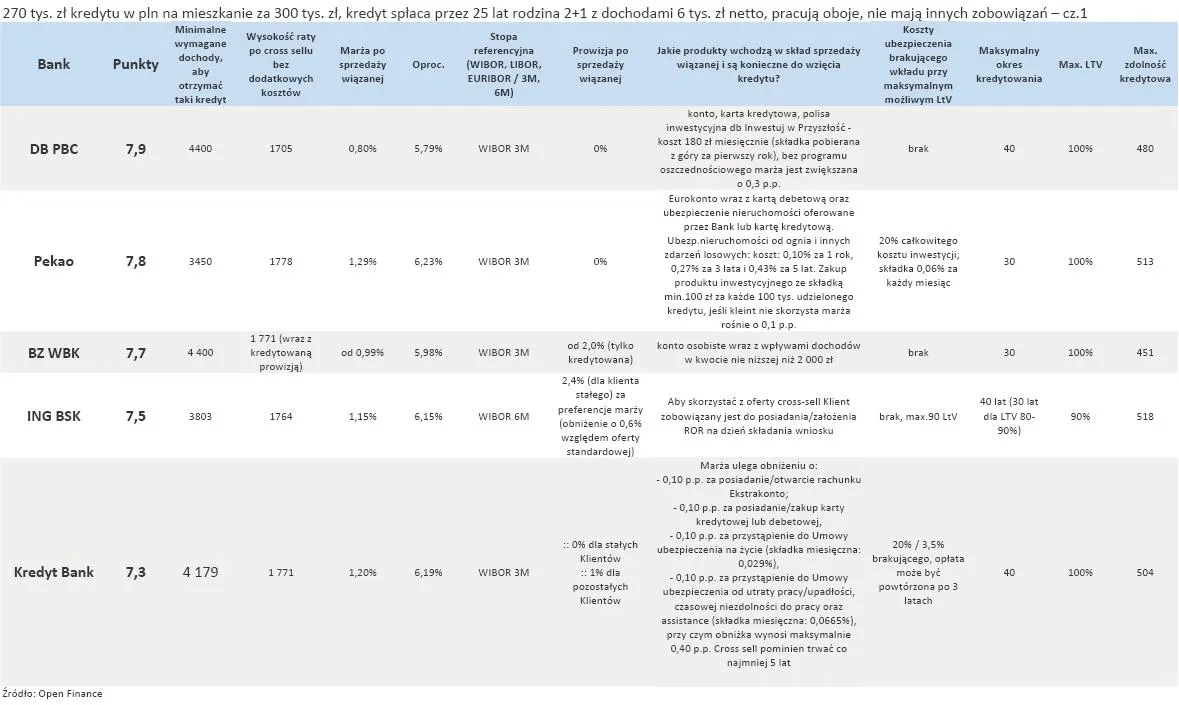 720668-ranking-kredytow-hipotecznych-w-pln-styczen-2012-r-cz-1.jpg