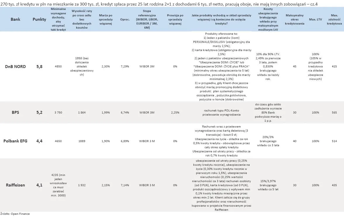 720713-ranking-kredytow-hipotecznych-w-pln-styczen-2012-r-cz-4.jpg