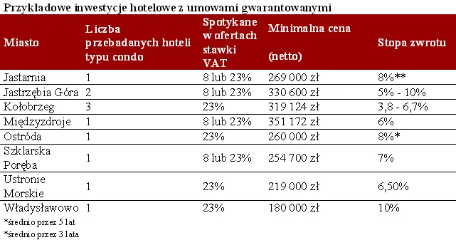 Kupujesz pokój w hotelu – uważaj na VAT