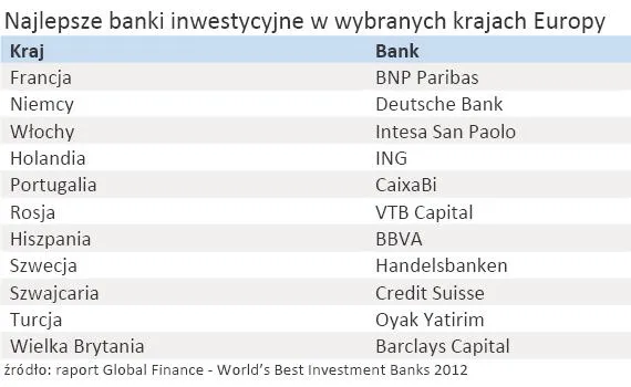 762277-najlepsze-banki-inwestycyjne-w-wybranych-krajach-europy.jpg