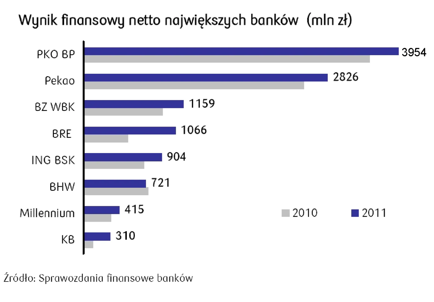 791602-wynik-finansowy-netto.jpg