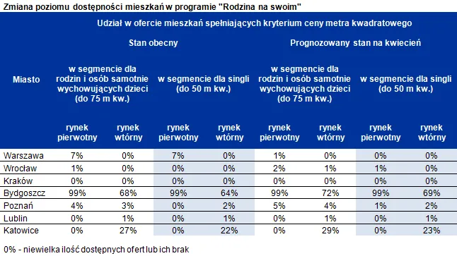 Ostateczne pożegnanie z „Rodziną na swoim” w Warszawie?