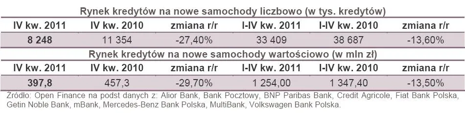 792593-rynek-kredytow-na-nowe-samochody-liczbowo-w-tys-kredytow.jpg