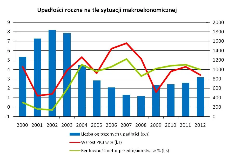 864233-upadlosci-na-tle-makro.jpg