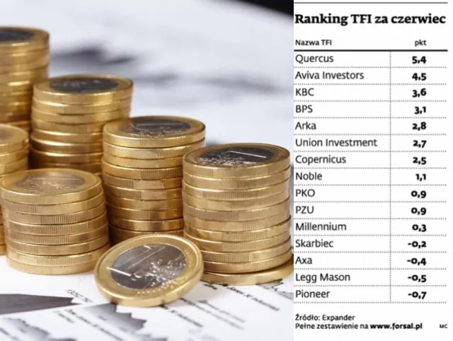 Fundusze akcyjne odrobiły część strat - ranking czerwiec 2012