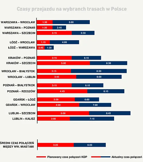 1010247-kdp-czasy-przejazdow.png
