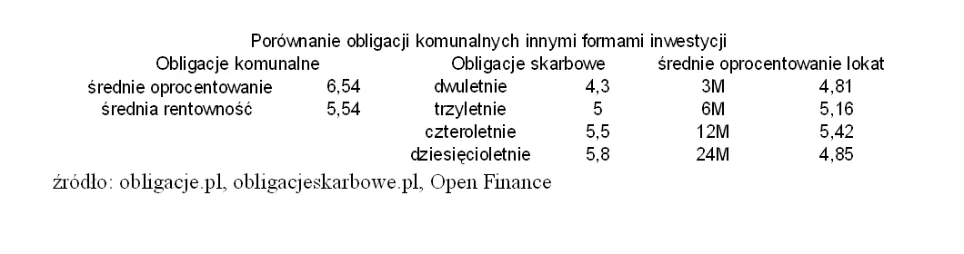 1048089-obligacje-komunalne.jpg