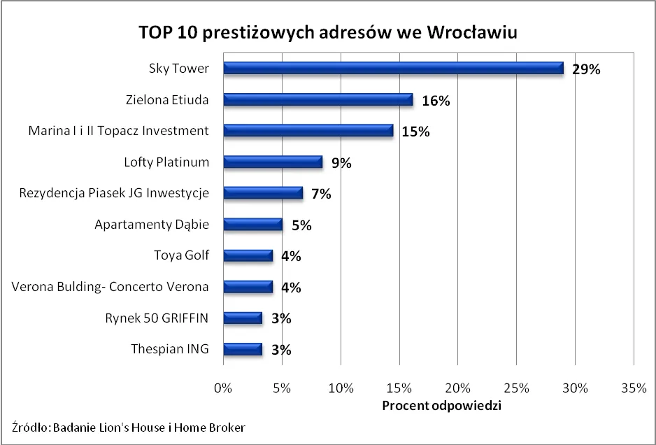 1083647-2012-11-07-wykres-2.png