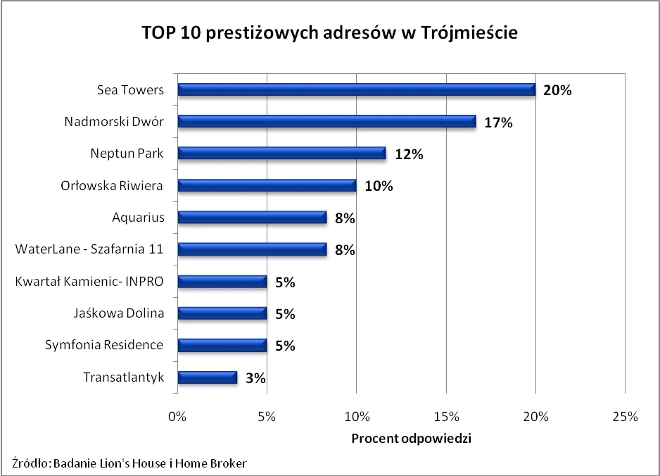 1083664-2012-11-07-wykres-3.png