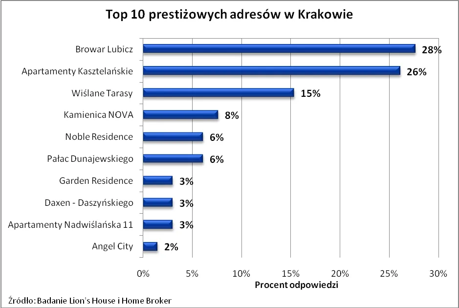 1083680-2012-11-07-wykres-4.png
