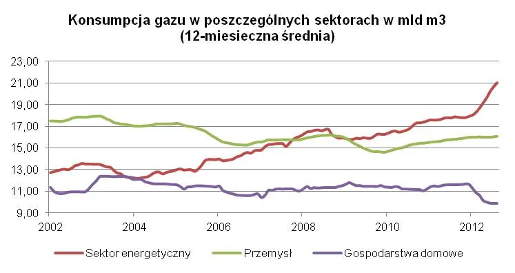 1114825-konsumpcja-gazu-w-usa.jpg