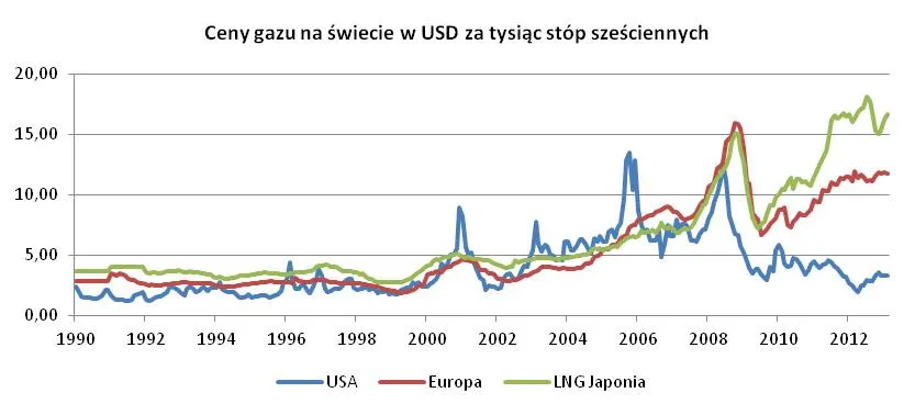 1266759-ceny-gazu-na-swiecie.jpg