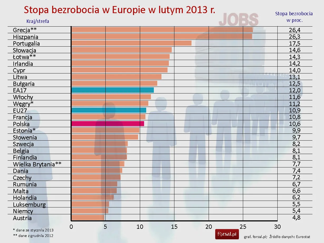 1273209-stopa-bezrobocia-w-europie-w-lutym-2013-r-wg-eurostat.jpg