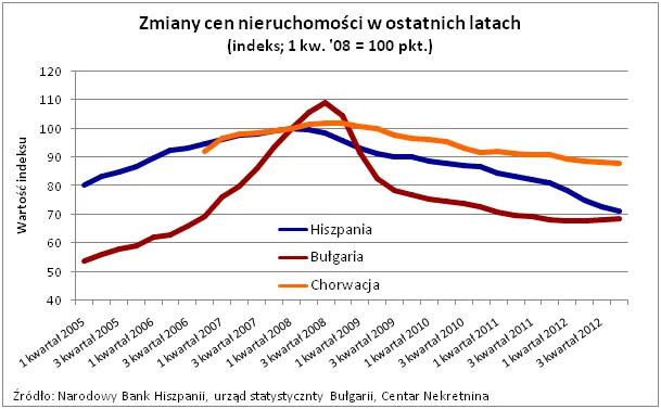 1288041-2013-04-12-wykres-1.png
