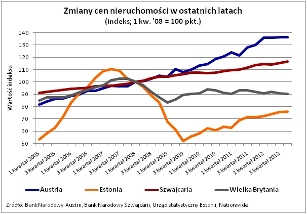1288054-2013-04-12-wykres-2.png