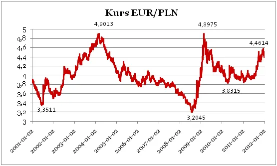 1288067-2013-04-12-wykres-3.png