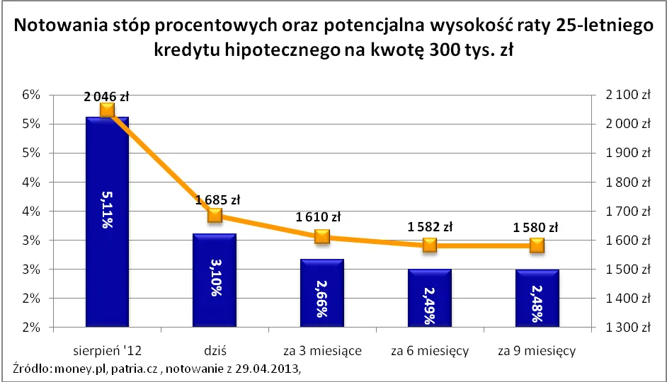 1310048-2013-04-29-wykres-3.png