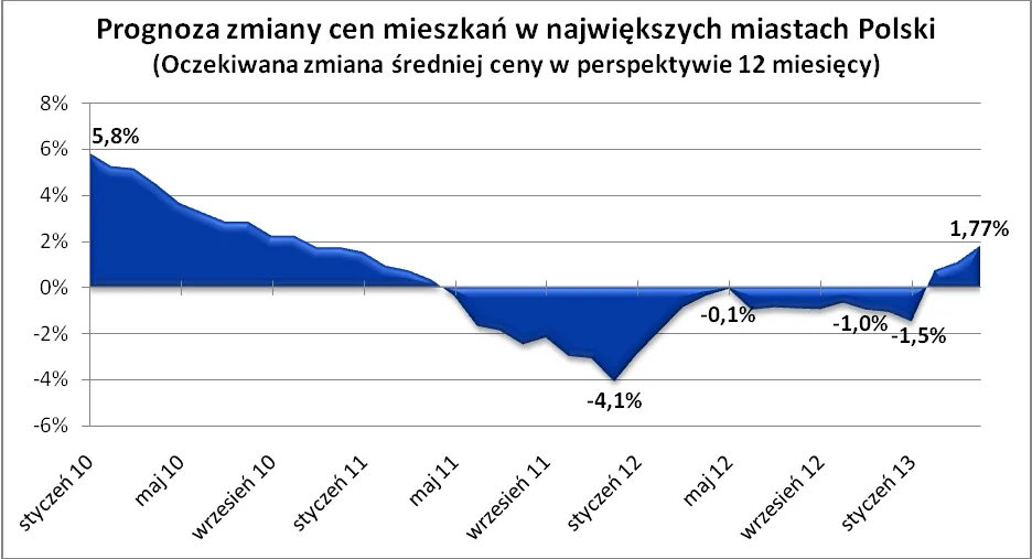 1310032-2013-04-29-wykres-2.png