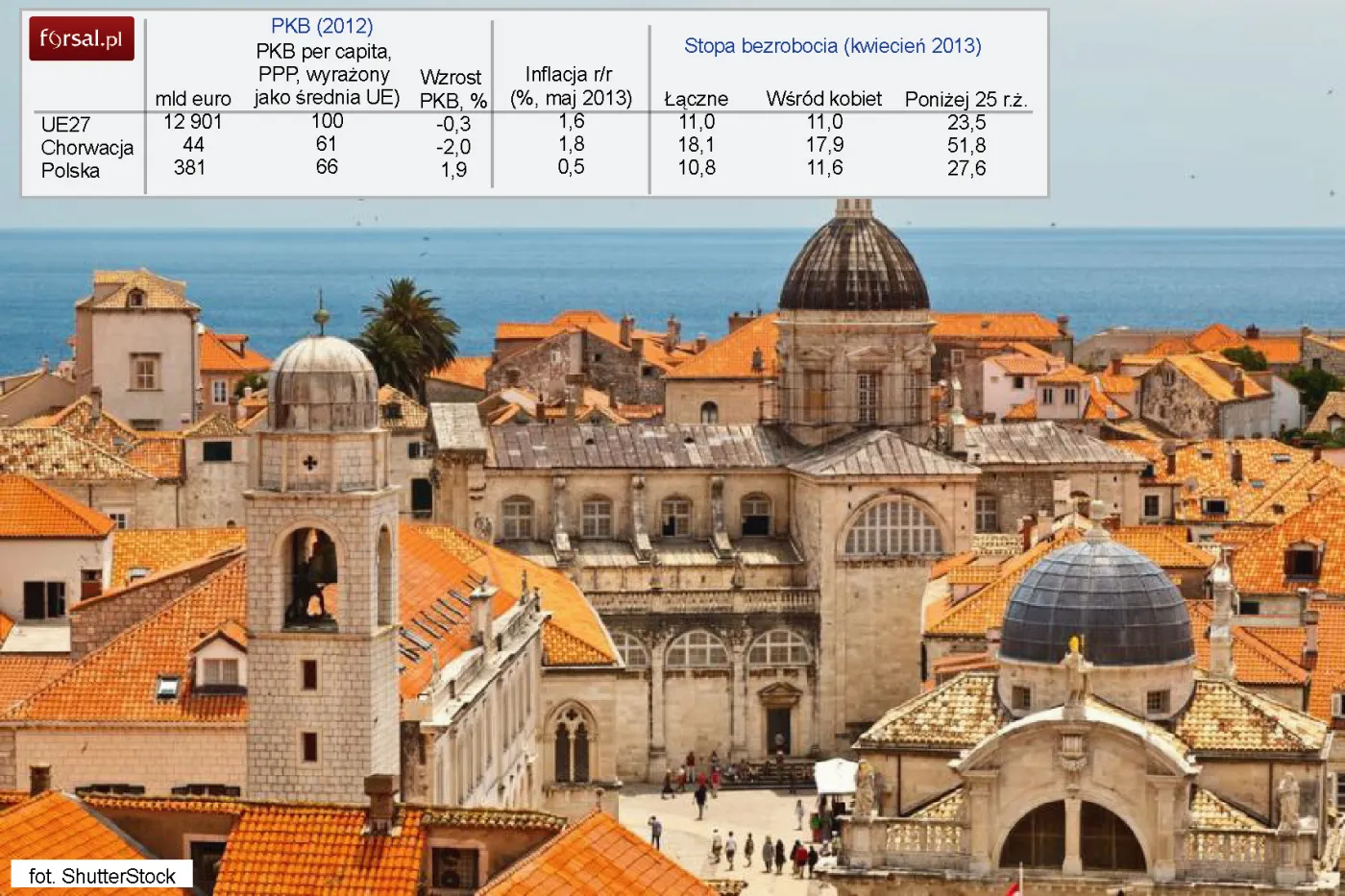 1387990-dubrownik-chorwacja.jpg