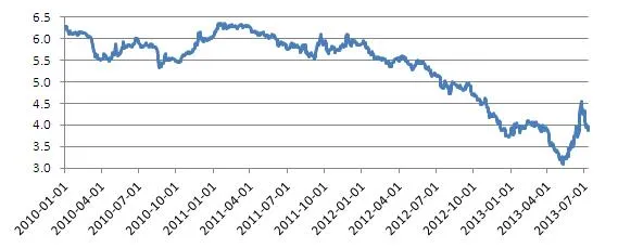 Fundusze obligacji skarbowych: najsłabszy kwartał od 5 lat