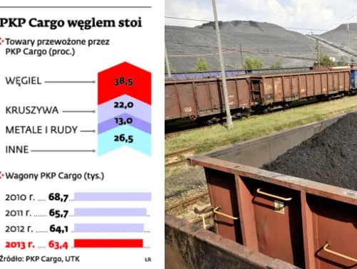 PKP Cargo sprowadza 1,2 tys. wagonów niezbędnych do transportu węgla