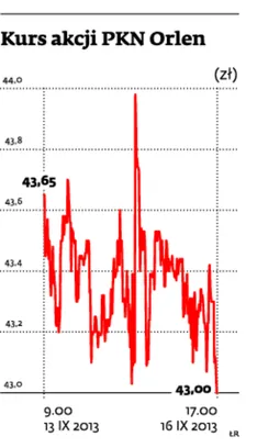1483127-kurs-akcji-pkn-orlen.jpg