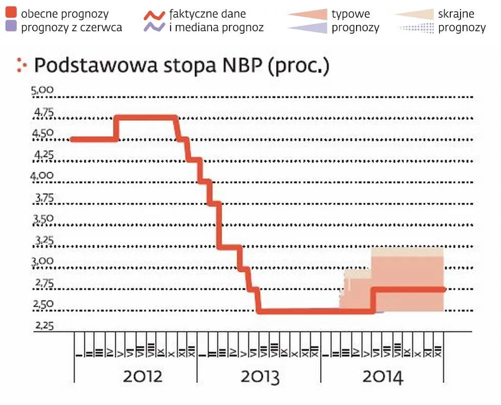 1503043-podstawowa-stopa-nbp.jpg