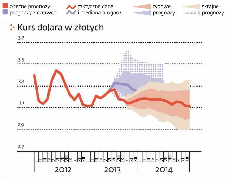 1503027-kurs-dolara-w-zlotych.jpg
