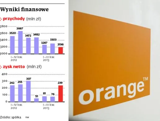 Nowi klienci nju mobile poprawili wyniki Orange