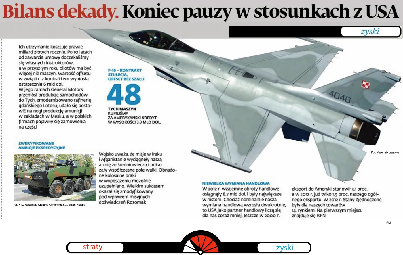 Bilans dekady - zyski