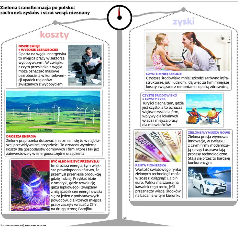 Ochrona środowiska w Polsce: wykonalismy ogromny krok naprzód