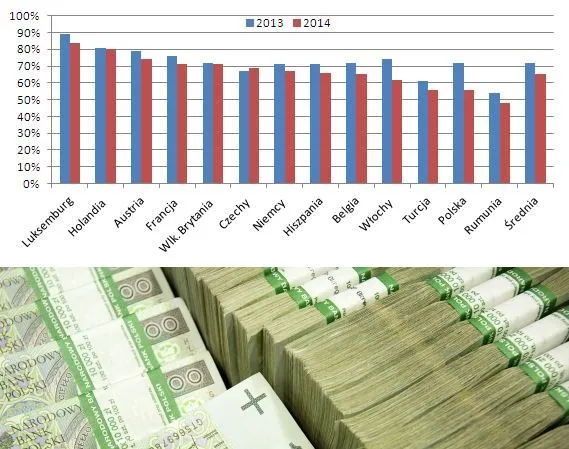 Jedynie strach jest w stanie skłonić Polaków do oszczędzania?