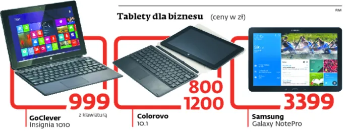 Tablety dla biznesu: Polscy producenci będą walczyć z Samsungiem