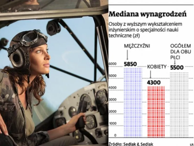 Kobieta ze ścisłym umysłem czy humanistka? Zobacz, kto ma lepiej na rynku pracy